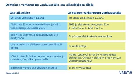 elkeik taulukko|Vanhuuseläke 